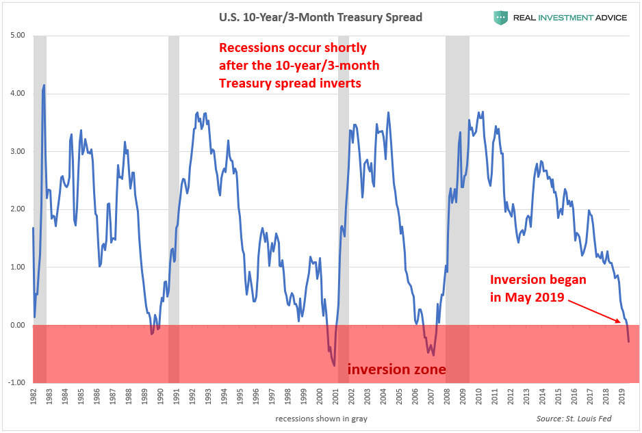 , Why You Should Not Underestimate The Severity Of The Coming Recession