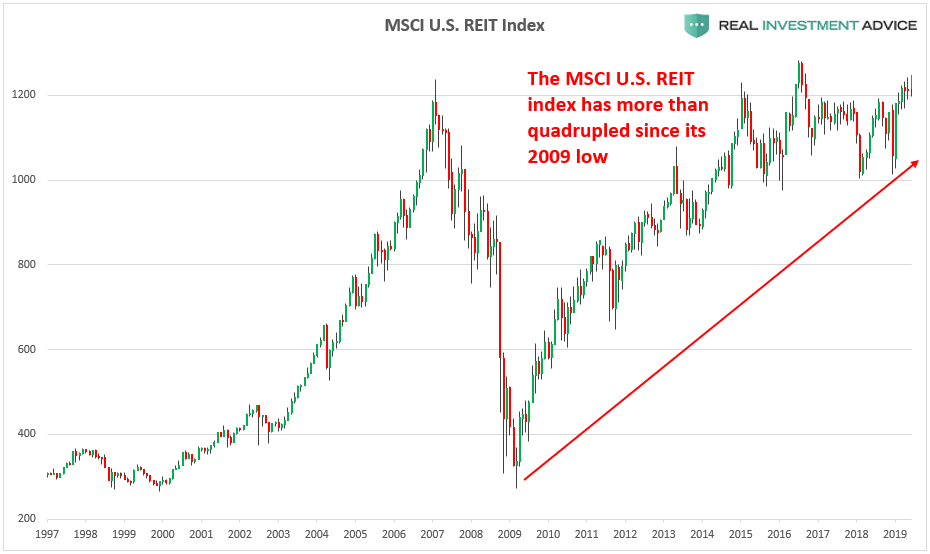 , Why U.S. Commercial Real Estate Is Another Dangerous Bubble In The Making