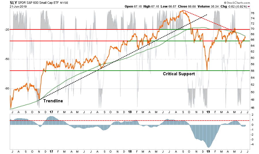 , Major Market Buy/Sell Review: 06-24-19
