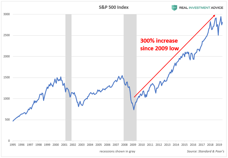 , Why You Should Not Underestimate The Severity Of The Coming Recession