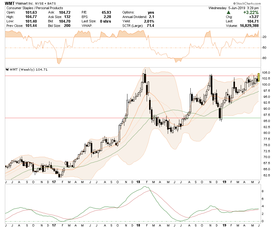 , Long-Short Idea List: 06-06-19
