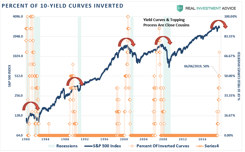, Technically Speaking: The &#8220;Sellable Rally&#8221; Chart Review