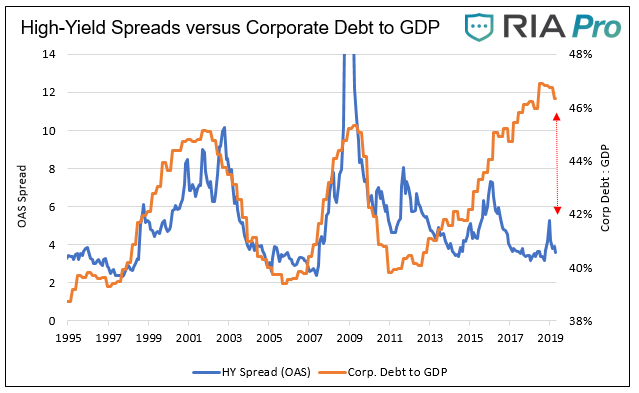 , The Fed&#8217;s Massive Debt for Equity Swap