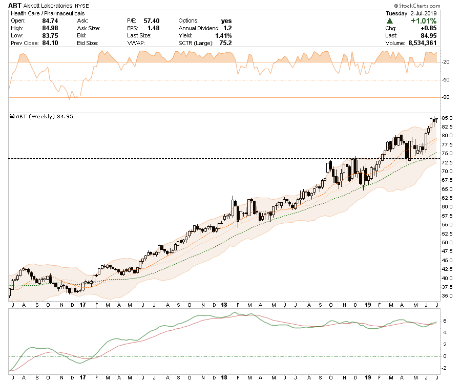 , Selected Portfolio Position Review: 07-03-19