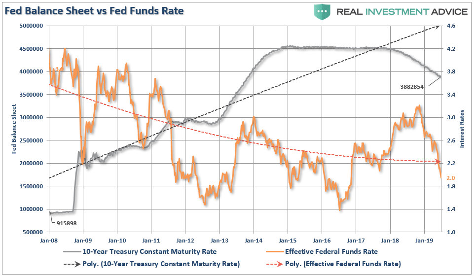 , Shelton, The Fed, &#038; The Realization Of A Liquidity Trap