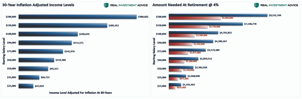 , The One Lesson Investors Should Have Learned From Pension Funds