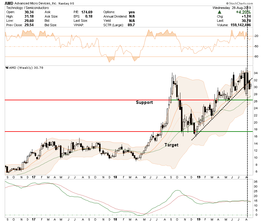 , Long-Short Idea List: 08-29-19