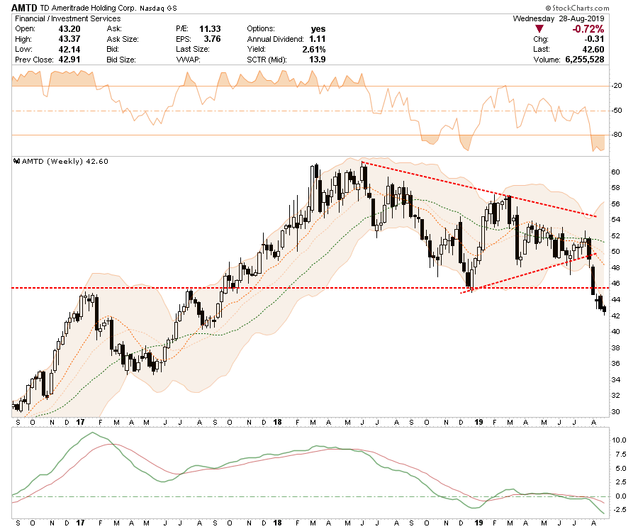, Long-Short Idea List: 08-29-19