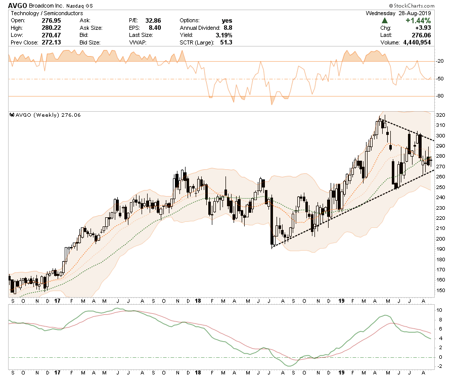 , Long-Short Idea List: 08-29-19