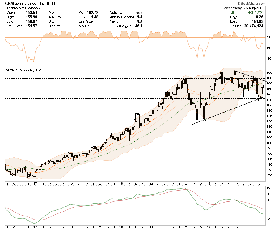, Long-Short Idea List: 08-29-19
