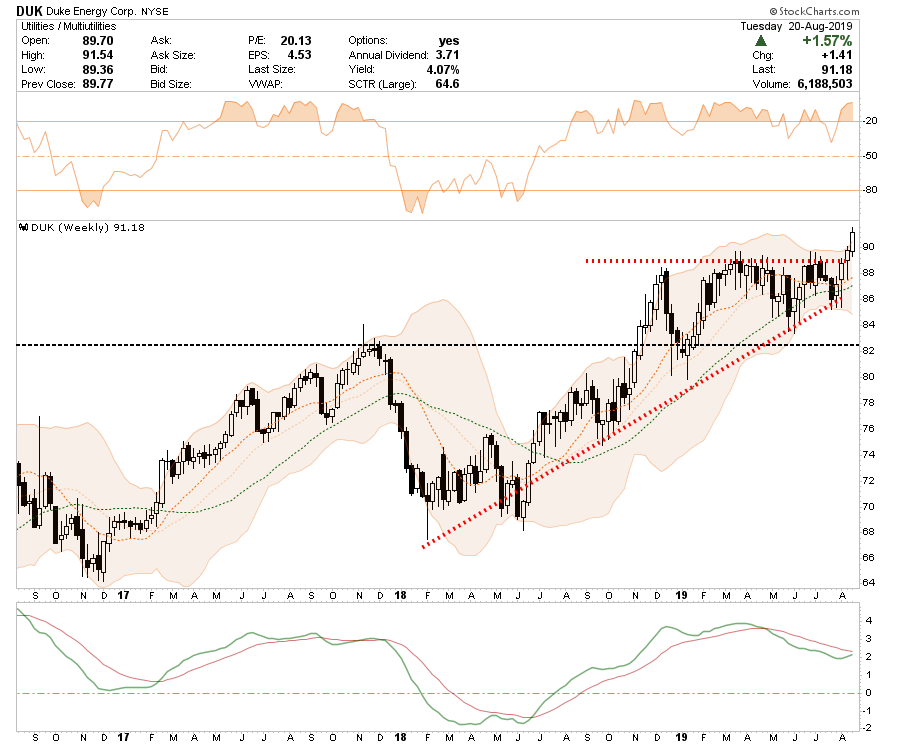 , Selected Portfolio Position Review: 08-21-19
