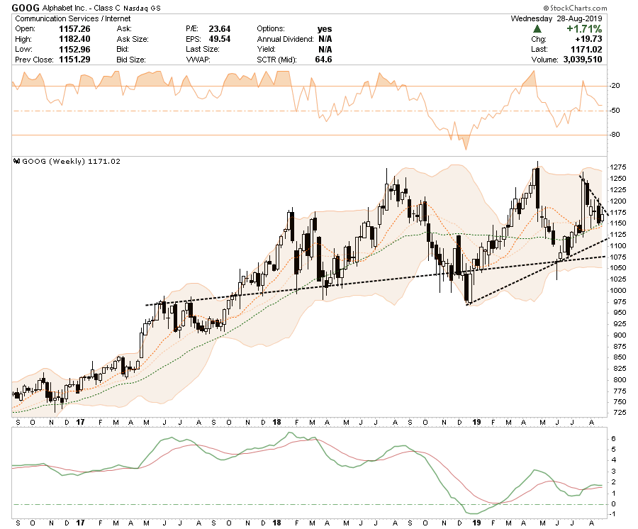 , Long-Short Idea List: 08-29-19