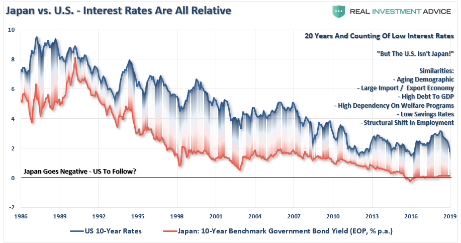 , No, Bonds Still Aren&#8217;t Overvalued!