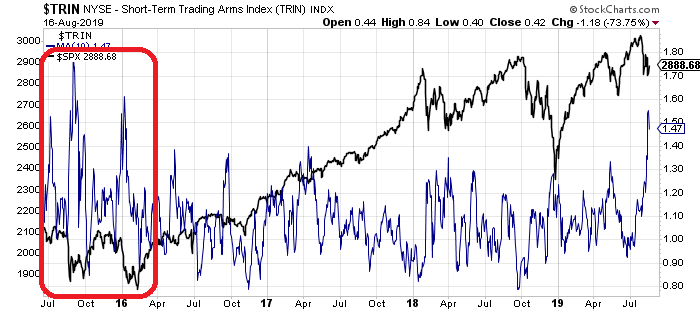 , Technically Speaking: This Is Still A &#8220;Sellable Rally&#8221;