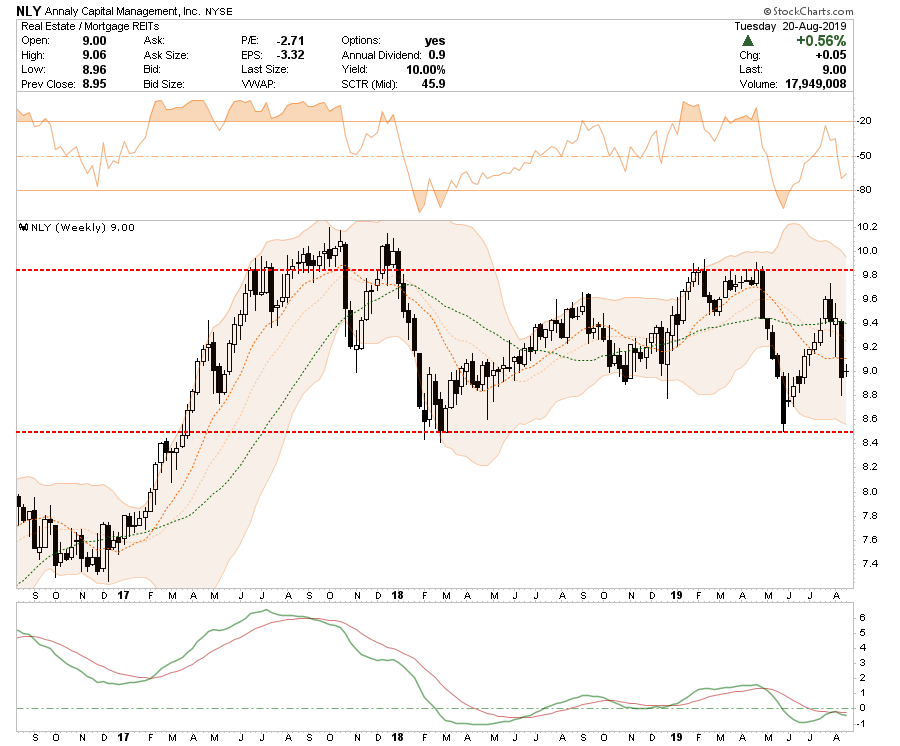 , Selected Portfolio Position Review: 08-21-19