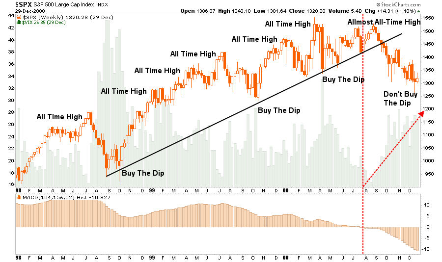 , Technically Speaking: This Is Still A &#8220;Sellable Rally&#8221;