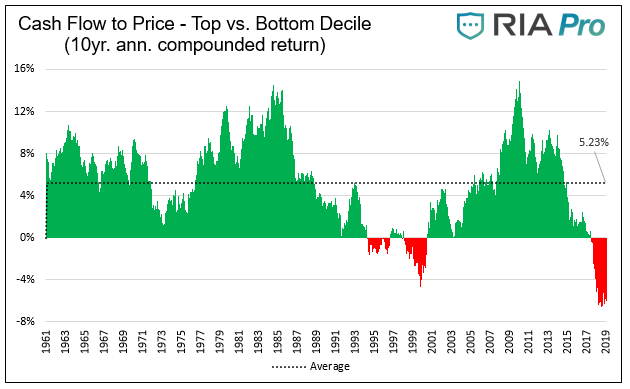 , Value Your Wealth – Part Six: Fundamental Factors