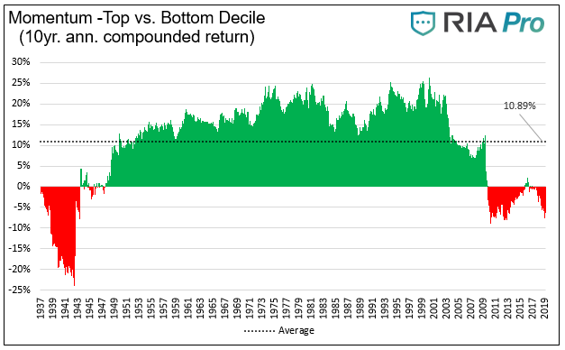 , Value Your Wealth – Part Six: Fundamental Factors