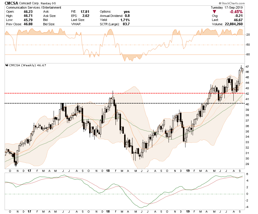 , Selected Portfolio Position Review: 09-18-19