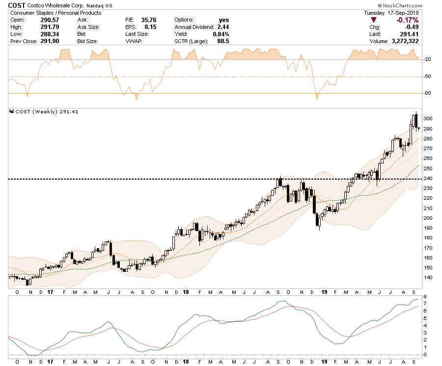 , Selected Portfolio Position Review: 09-18-19
