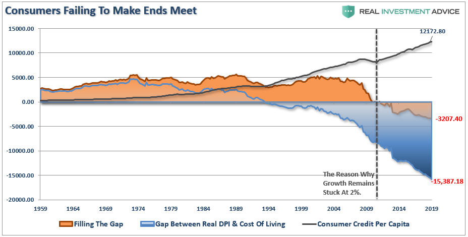 , No, Bonds Still Aren&#8217;t Overvalued!