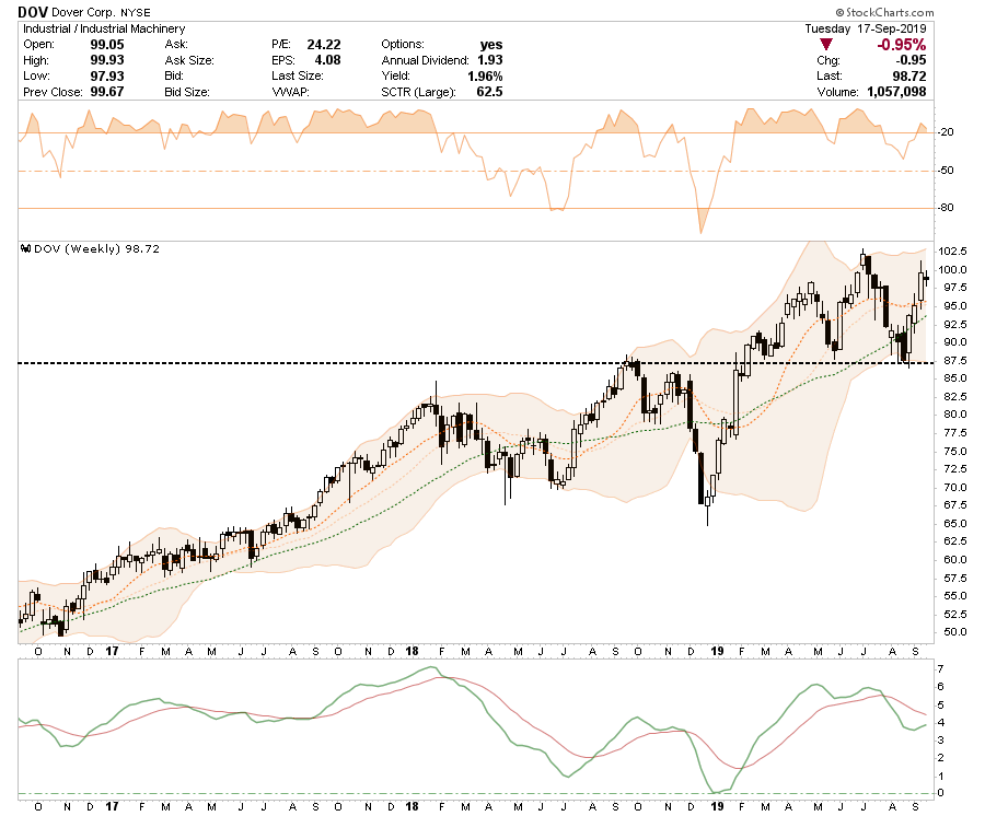 , Selected Portfolio Position Review: 09-18-19