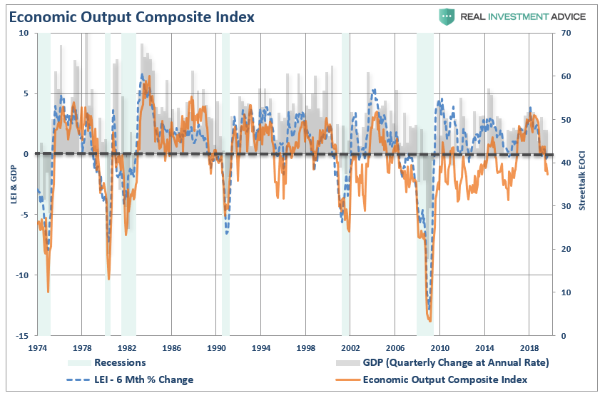, Technically Speaking: The Risk Of A Liquidity Driven Event