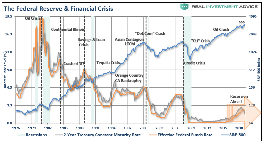 , The Fed &#038; The Stability/Instability Paradox