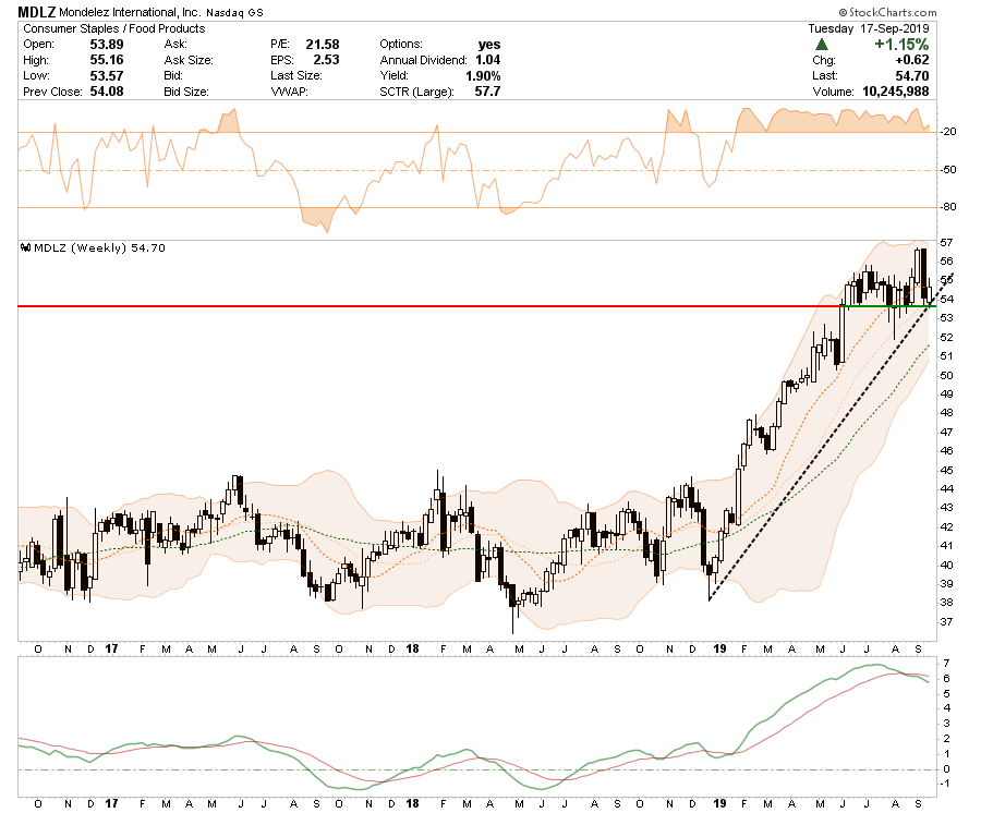 , Selected Portfolio Position Review: 09-18-19
