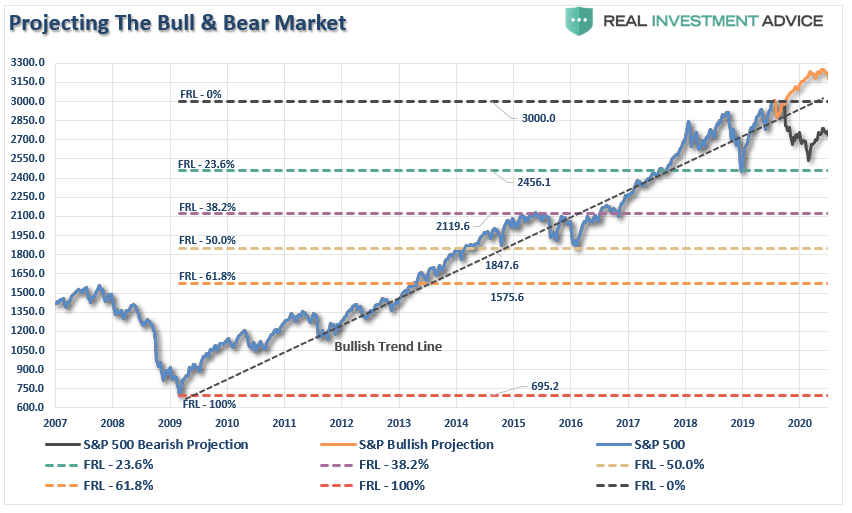 , Technically Speaking: The Risk To The Bullish View Of Trade Deal