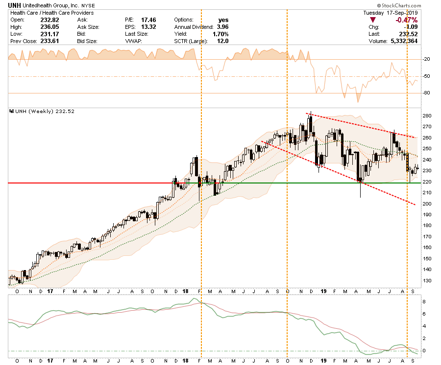 , Selected Portfolio Position Review: 09-18-19