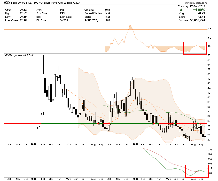 , Selected Portfolio Position Review: 09-18-19