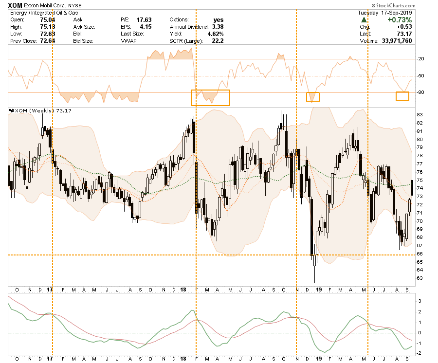 , Selected Portfolio Position Review: 09-18-19