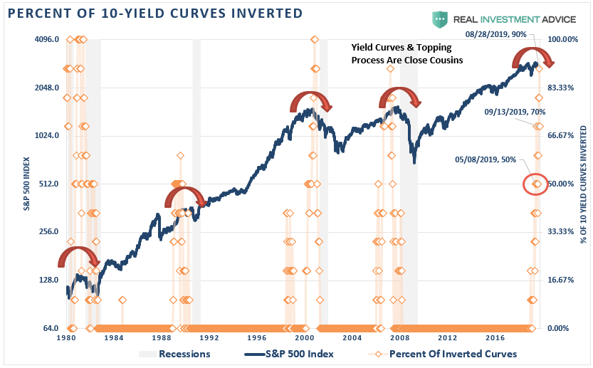 , Technically Speaking: The Risk Of A Liquidity Driven Event