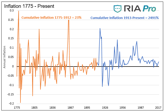 , Powell’s Revelation And A TIP For Defense
