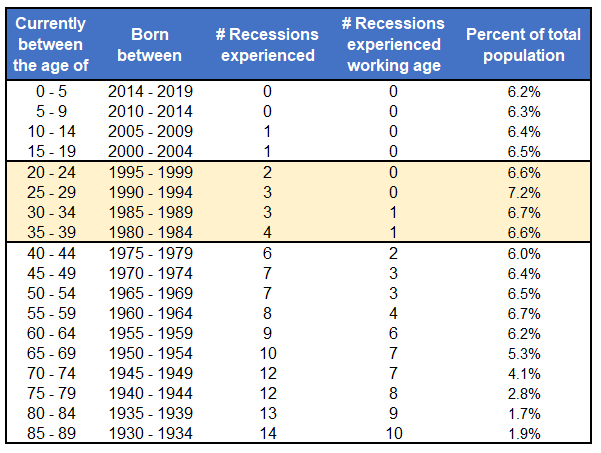 , The Voice of the Market- The Millennial Perspective