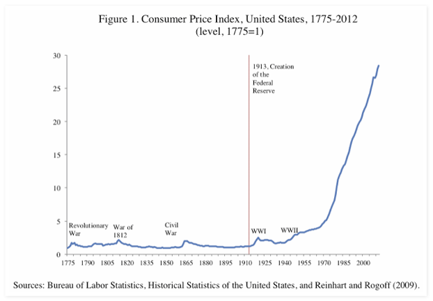 , Powell’s Revelation And A TIP For Defense