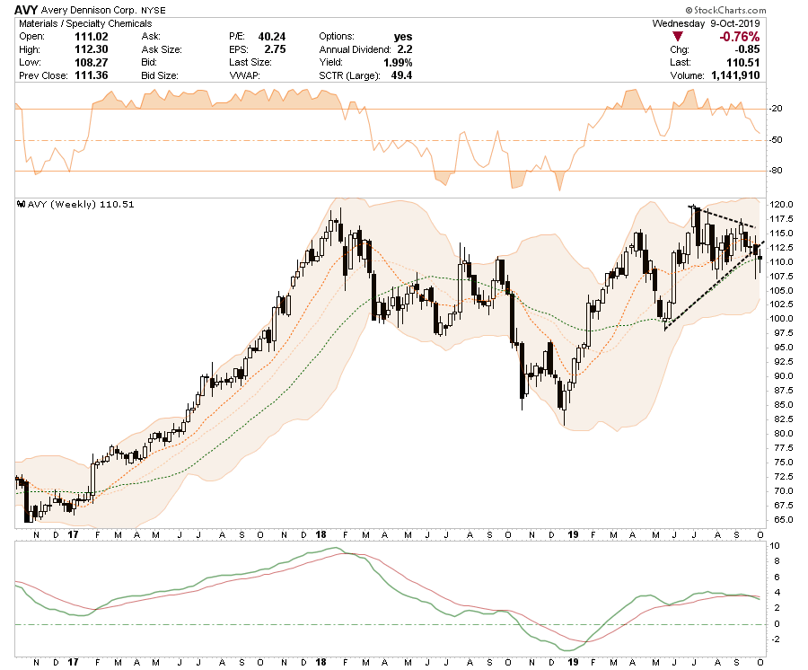 , Long-Short Idea List: 10-10-19