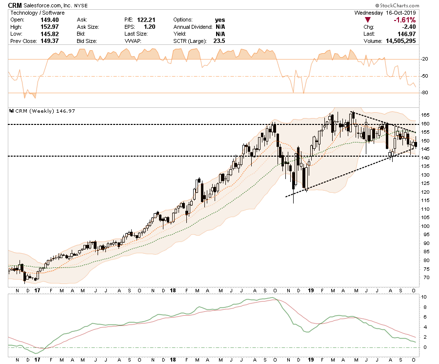 , Equity Buy List: 10-17-19