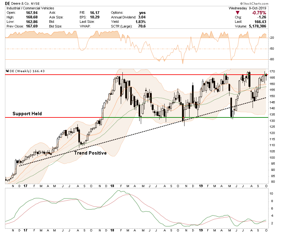 , Long-Short Idea List: 10-10-19