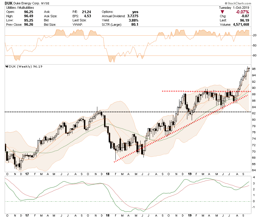 , Selected Portfolio Position Review: 10-02-19