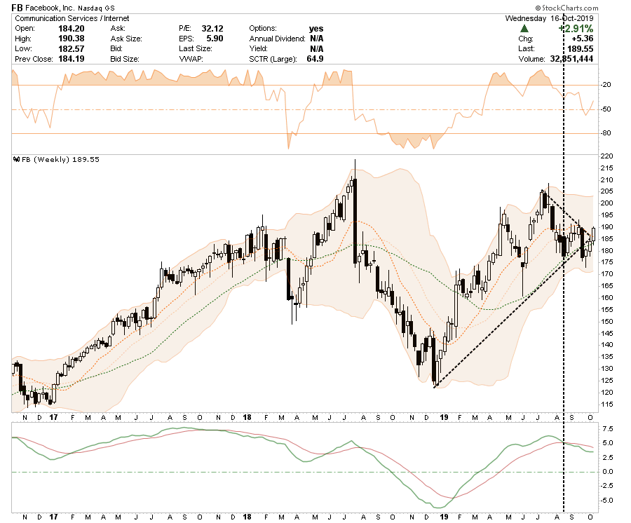 , Equity Buy List: 10-17-19