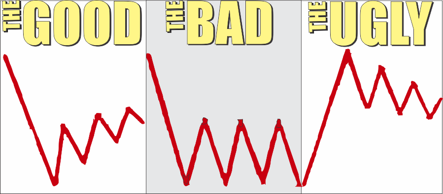 , UNLOCKED: Market Review: The Good, The Bad &#038; The Ugly