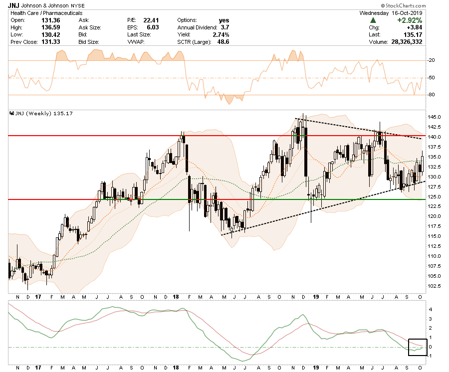 , Equity Buy List: 10-17-19