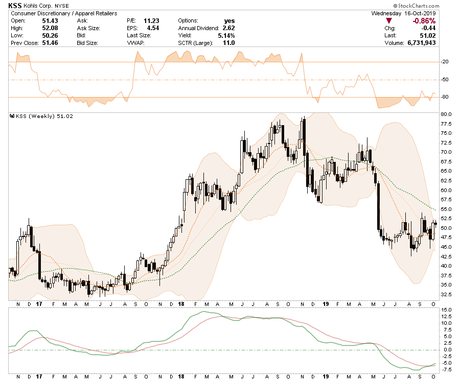 , Equity Buy List: 10-17-19
