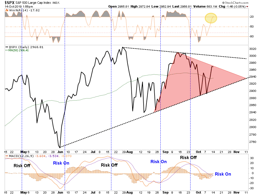 , Technically Speaking: Bulls Get QE &#038; Trade, Remain &#8220;Stuck In The Middle&#8221;