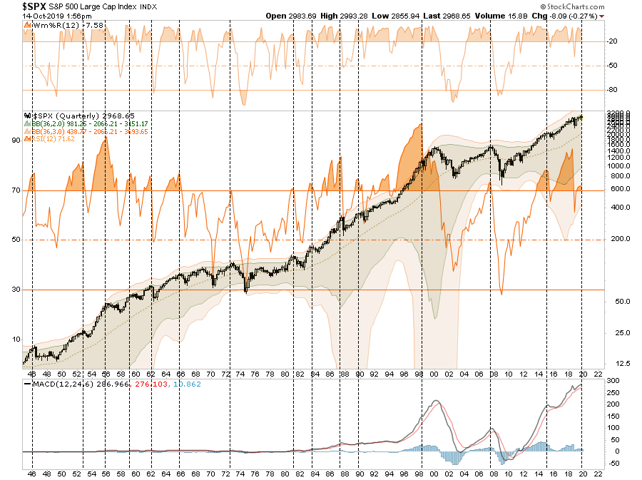 , Technically Speaking: Bulls Get QE & Trade, Remain “Stuck In The Middle”