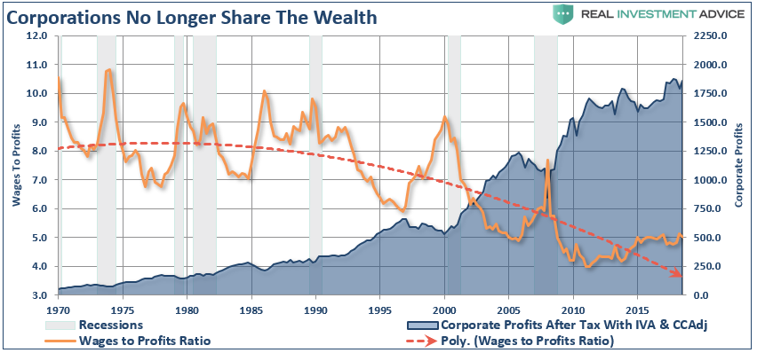 , How Wall Street Destroyed Capitalism  &#8211; Part 1