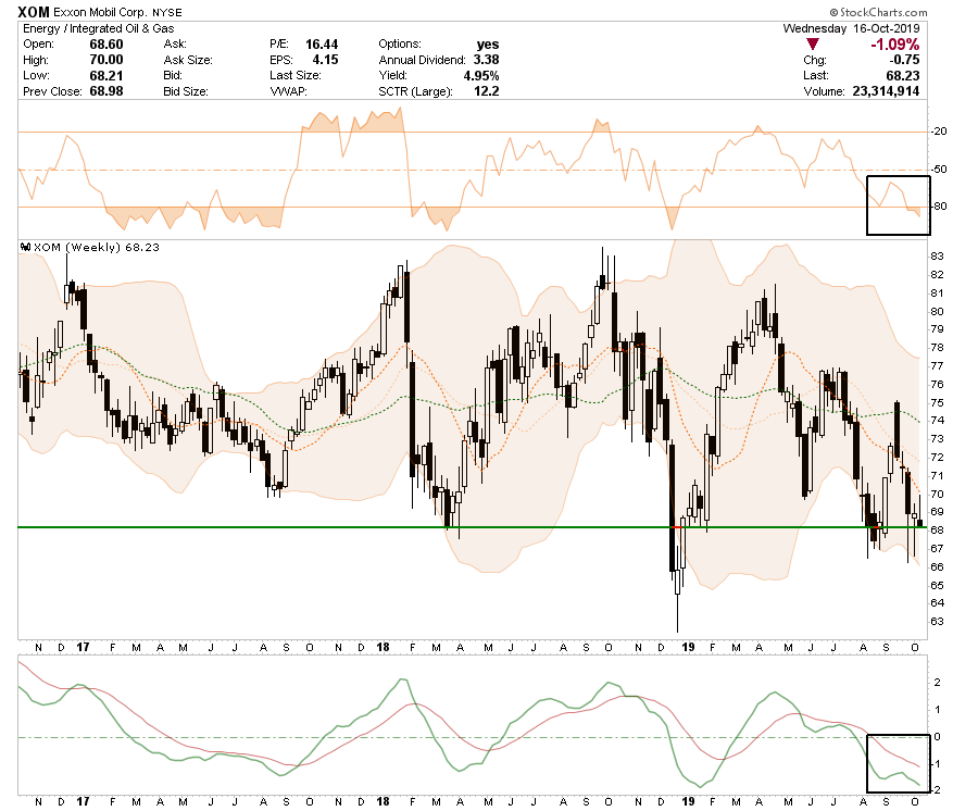 , Equity Buy List: 10-17-19