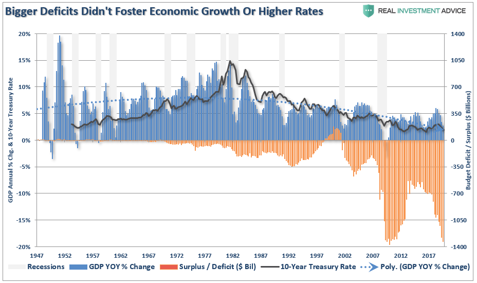 , Powell&#8217;s Fantasy: The Economy Should Grow Faster Than Debt